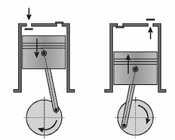 Reciprocating compressors