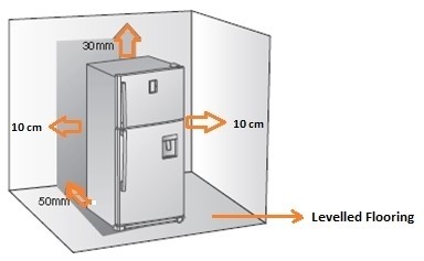 7 Tips For Installing A Refrigerator - Hello Technic Educational System